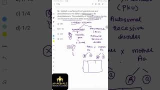Mr Siddharth is suffering from Hypertrichosis and phenylketunoriaHis father is heterozygous for [upl. by Arther170]