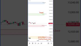 Midcap Nifty Zones plotted by AI QuantX Trading View Premium Indicator Zone to Zone trading [upl. by Poirer]