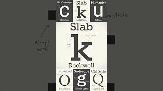 Why Slab Serif Fonts Have Their Distinctive Look [upl. by Noid]