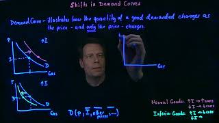 52 Shifts in Demand Curves [upl. by Ynnod]