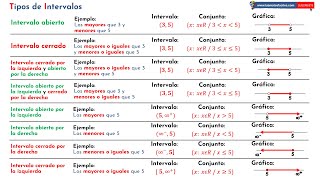 Tipos de intervalos en inecuaciones [upl. by Storer]