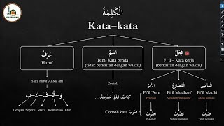 Belajar bahasa arab pemula dari nol part 1  Perbedaan Nahwu dan Sharaf [upl. by Joacima156]