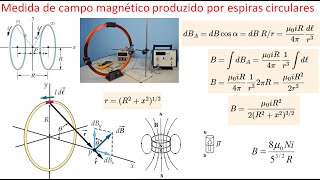 Medidas de campos magnéticos gerados por espiras de corrente [upl. by Avitzur]