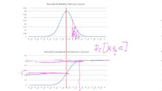 Probability Distributions for Revenue Management  Part 3  Normal cdf [upl. by Serrell]