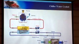 Chiller Water Cooled [upl. by Charlene]