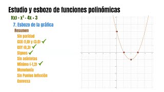 21 Representación de funciones polinómicas fxx²4x3 [upl. by Chema]