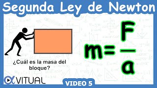 💪 Segunda Ley de Newton  Video 5 [upl. by Layol]