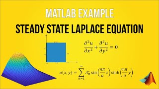 Heat Transfer  Laplace Equation PDE  MATLAB Problem [upl. by Nilyahs]