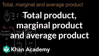 Total product marginal product and average product  APⓇ Microeconomics  Khan Academy [upl. by Beverle]