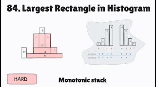 84 Largest Rectangle in Histogram Monotonic Stack [upl. by Kenneth]