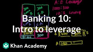 Banking 10 Introduction to leverage bad sound [upl. by Cormack568]