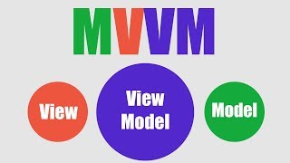 How to MVVM With Xamarin Forms Part 1  The Basics [upl. by Heiner421]