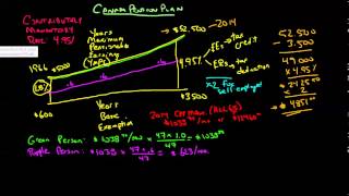 Canada Pension Plan Intro [upl. by Aniale]