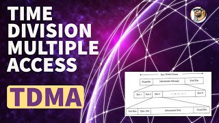 TDMA frame structure in satellite communication  TDMA  Time division multiple access [upl. by Ahsekad311]