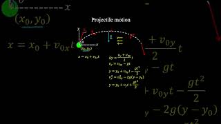 Projectile Motion  Physics [upl. by Malinowski]