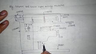 column and knee type milling machine [upl. by Simaj950]