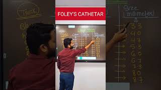 foley catheter bscnursing norcet shorts viral [upl. by Aisilef]