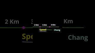 Uniform motion and Nonuniform motion  Class 9 Science physics motion science [upl. by Dagmar131]