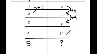 Making a Tchart and describing patterns [upl. by Libenson]