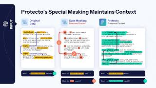 Why You Cant Use Generic Data Masking with AI [upl. by Redwine]