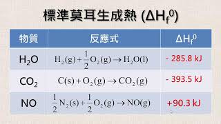 高中化學｜熱化學反應式 [upl. by Tench]