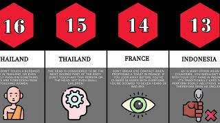 Comparison Biggest Mistakes to Avoid in Foreign Countrieswatch data [upl. by Lladnik]