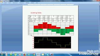 Design and simulation of Five level Diode Clamped Multi level Inverter in MatlabSimulink [upl. by Maurizio]