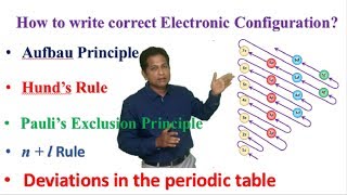 Electronic Configuration [upl. by Aronaele464]