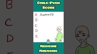 Child Pugh Score  mnemonic from usmle firstaid for inicet neetpg [upl. by Mogerly]