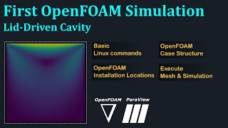 First OpenFOAM Simulation  Liddriven cavity  OpenFOAM in Windows 10 [upl. by Lyrradal371]