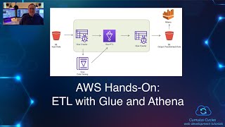 AWS HandsOn ETL with Glue and Athena [upl. by Elma84]