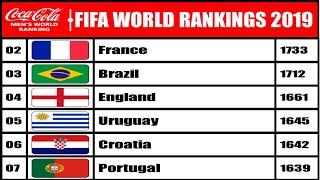 FIFA World Rankings  Top 50 Teams On Fifa Ranking December 2019 [upl. by Damiano]