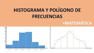 Cómo elaborar un Histograma con Polígono de Frecuencias en Excel [upl. by Assirem]