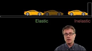 Elastic and Inelastic Collisions [upl. by Inglis130]