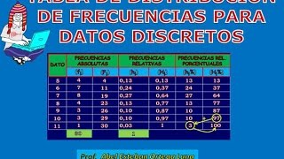 TABLA DE DISTRIBUCIÓN DE FRECUENCIAS PARA DATOS DISCRETOS [upl. by Lucille]