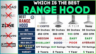 Best Range Hood For Kitchen 2024💥CIARRA vs COSMO vs IKTCH vs Tieasy Range Hood [upl. by Adnoek]