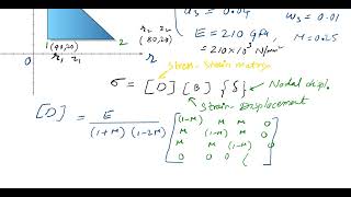 Axisymmetric Problems I axisymmetric problems in finite elements analysis [upl. by Erodavlas]