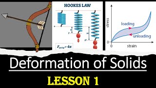 DEFORMATION OF SOLIDS Lesson 1 AS Physics 9702gcse exam cambridge physicsalevel education [upl. by Annairdna]