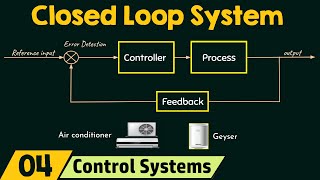 Closed Loop Systems [upl. by Ssor612]