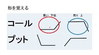 【オプション取引】超簡単！小学生でもできる【証券外務員】 [upl. by Hajile]