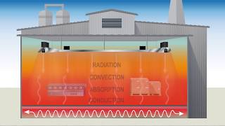 Basics of Infrared Heating [upl. by Marco]