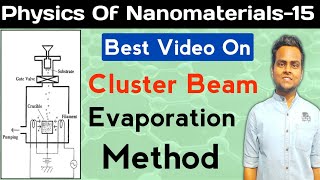 Cluster Beam Evaporation Method In Hindi  BottomUp Approach  Nanotechnology [upl. by Orvan]