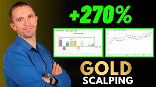 270 Profit from Gold Scalping Robot  Forex Gold Investor EA Review [upl. by Idnahk]