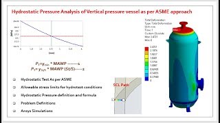 Pressure Vessel Hydrostatic test analysis as per ASME Guidelines using ANSYS [upl. by Gujral]