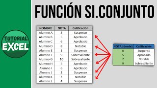 La función SICONJUNTO 🆕 [upl. by Esemaj]