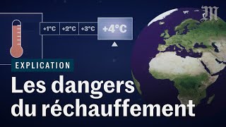 Comment le réchauffement climatique va bouleverser l’humanité ft Le Réveilleur [upl. by Mcfadden]