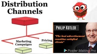 Distribution Decision  Channel  Marketing [upl. by Eidnahs]