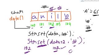 strset String function  C Programming Video Tutorial in Hindi [upl. by Erelia]