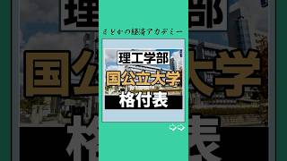 理工学部大学難易度ランキング国公立大学 [upl. by Ademordna140]