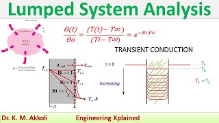 Lumped System Analysis  Heat Transfer [upl. by Torras]